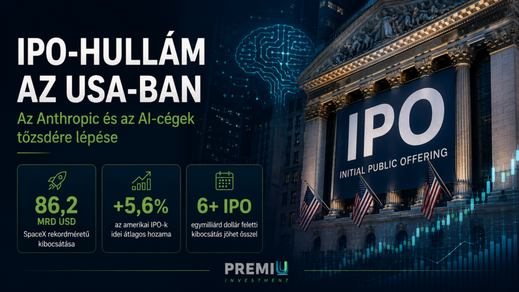 IPO-hullám az USA-ban, az Anthropic és az AI-cégek tőzsdére lépése